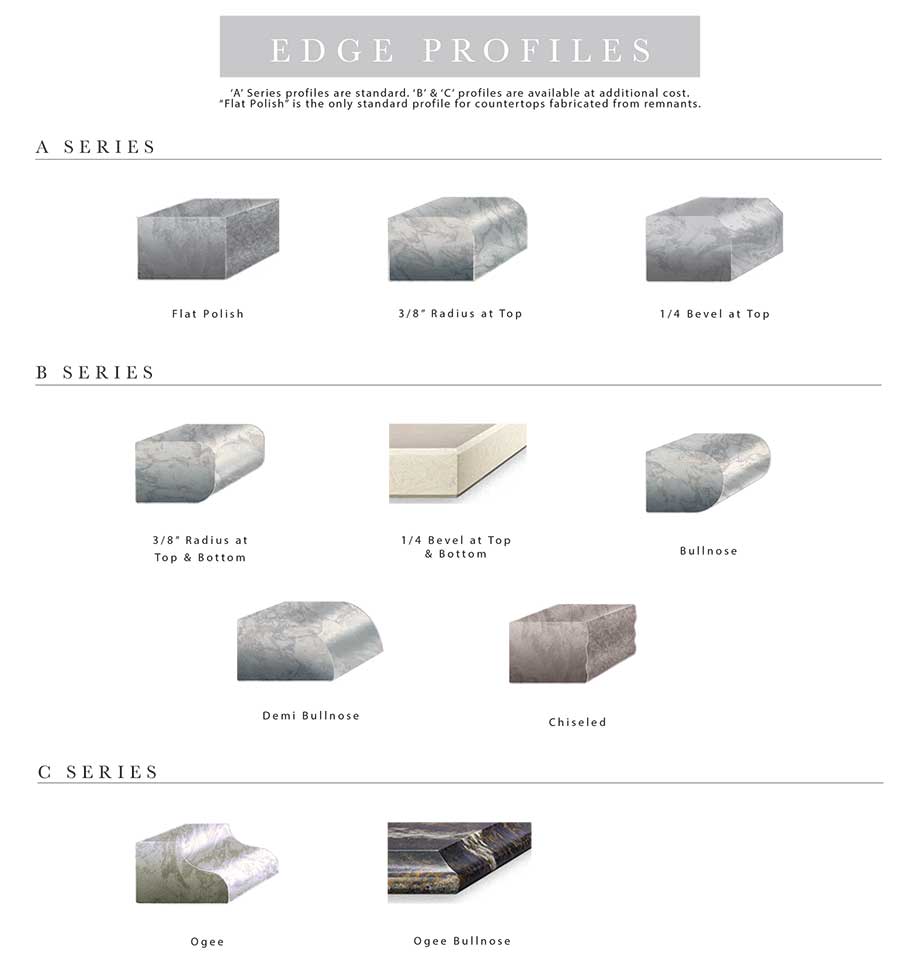 Edge Profiles